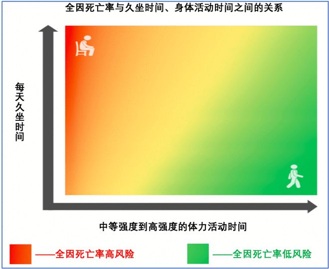 科普一下90%的人不BOB半岛清楚的全民健身基础知识(图3)