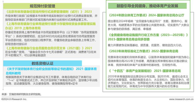 202bob半岛官网平台4年中国健身行业经营白皮书(图5)