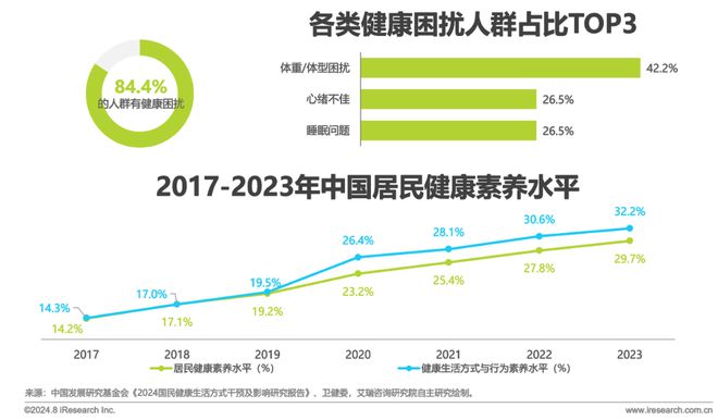 202bob半岛官网平台4年中国健身行业经营白皮书(图2)