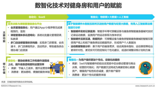 202bob半岛官网平台4年中国健身行业经营白皮书(图4)