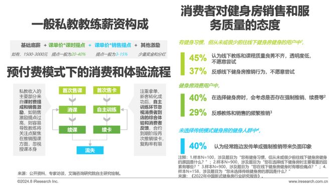 202bob半岛官网平台4年中国健身行业经营白皮书(图20)