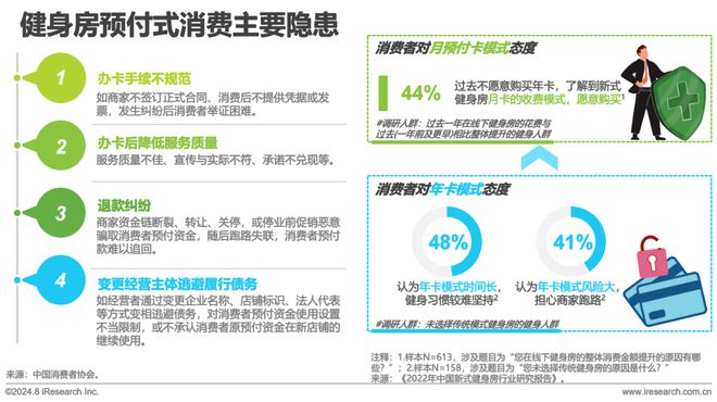 202bob半岛官网平台4年中国健身行业经营白皮书(图17)