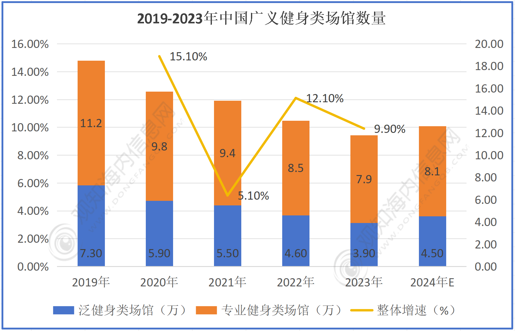 最新市场调研！预计2024年健身行业市场规模有望突破4亿人同比增长28%「图」bob半岛官网平台(图2)