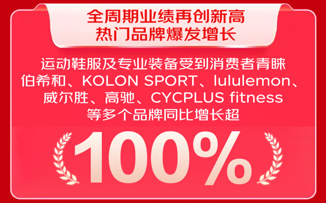 bob半岛官网平台满足“随时随地大小练” 京东1111瑜伽、壶铃等品类增长超50%(图1)